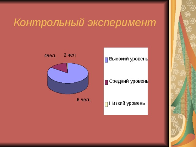 Контрольный эксперимент   2 чел 4чел. Высокий уровень Средний уровень 6 чел.. Низкий уровень 