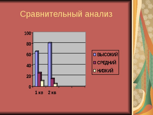 Сравнительный анализ 