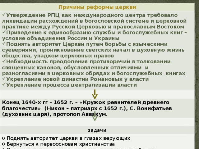 Причины реформы церкви Утверждение РПЦ как международного центра требовало ликвидации расхождений в богословской системе и церковной практике между Русской Церковью и православным Востоком Приведение к единообразию службы и богослужебных книг – условие объединения России и Украины Поднять авторитет Церкви путем борьбы с языческими суевериями, проникновение светских начал в духовную жизнь общества, упадком церковных нравов Небходимость преодоления противоречий в толковании священных канонов, обусловленных отличиями и разногласиями в церковных обрядах и богослужебных книгах Укрепление новой династии Романовых у власти Укрепление процесса централизации власти Конец 1640-х гг – 1652 г. – «Кружок ревнителей древнего благочестия» (Никон – патриарх с 1652 г.), С. Вонифатьев (духовник царя), протопоп Аввакум. задачи  Поднять авторитет церкви в глазах верующих  Вернуться к первоосновам христианства  Остановить проникновение западного влияния в Россию 