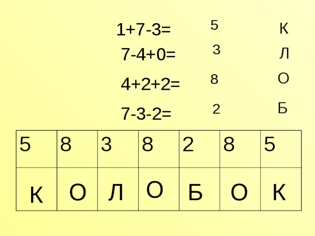 5 1+7-3=  К 3 Л  7-4+0= О 8 4+2+2= Б 2  7-3-2= 5 8 3 8 2 8 5 О К О О Л Б К 