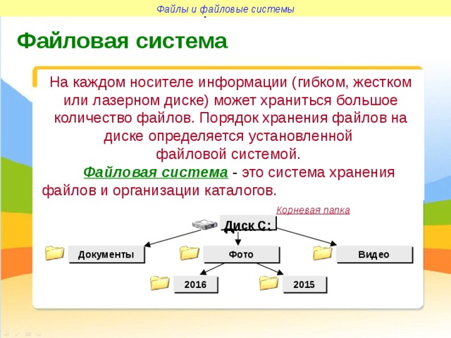 Файлы и файловые системы Файлы и файловые системы Файловая система На каждом носителе информации (гибком, жестком или лазерном диске) может храниться большое количество файлов. Порядок хранения файлов на диске определяется установленной файловой системой.  Файловая система  - это система хранения файлов и организации каталогов. Корневая папка Диск C: Видео Фото Документы 2015 2016 