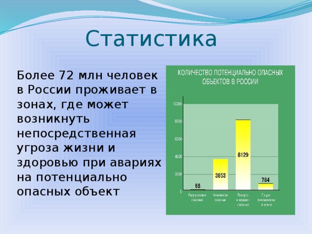 Статистика Более 72 млн человек в России проживает в зонах, где может возникнуть непосредственная угроза жизни и здоровью при авариях на потенциально опасных объект  