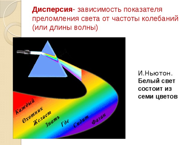 Дисперсия - зависимость показателя преломления света от частоты колебаний (или длины волны) И.Ньютон. Белый свет состоит из семи цветов 