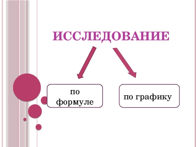 Исследование      по формуле по графику 