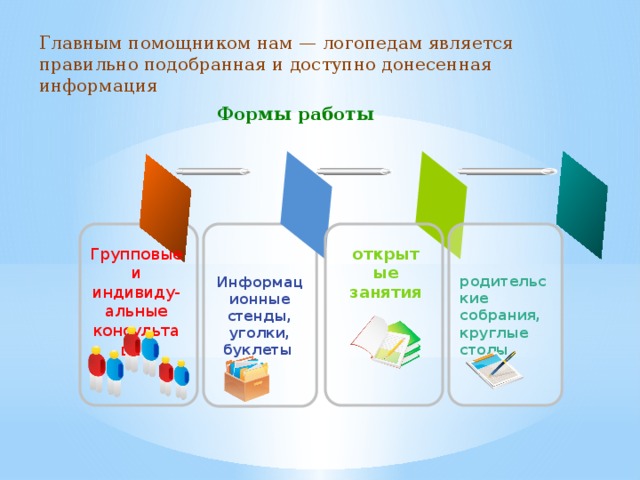 Главным помощником нам — логопедам является правильно подобранная и доступно донесенная информация Формы работы Информационные стенды, уголки, буклеты родительские собрания, круглые столы Групповые и индивиду-альные консультации открытые занятия 