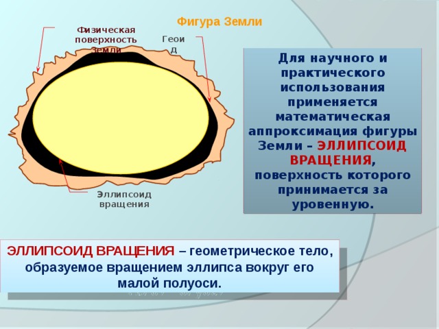 Фигура Земли Физическая поверхность Земли Геоид Для научного и практического использования применяется математическая аппроксимация фигуры Земли – ЭЛЛИПСОИД ВРАЩЕНИЯ , поверхность которого принимается за уровенную. Эллипсоид вращения ЭЛЛИПСОИД ВРАЩЕНИЯ – геометрическое тело, образуемое вращением эллипса вокруг его малой полуоси. 