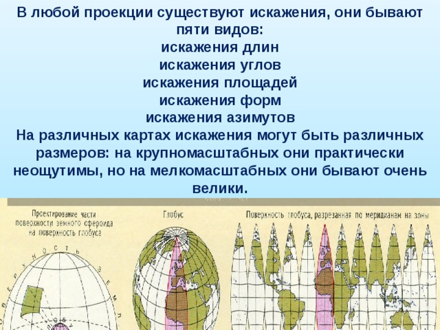 В любой проекции существуют искажения, они бывают пяти видов: искажения длин искажения углов искажения площадей искажения форм искажения азимутов На различных картах искажения могут быть различных размеров: на крупномасштабных они практически неощутимы, но на мелкомасштабных они бывают очень велики. 
