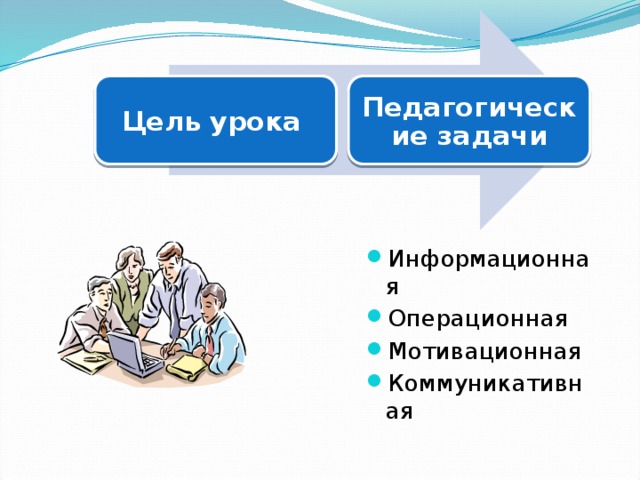 Цель урока Педагогические задачи Информационная Операционная Мотивационная Коммуникативная 