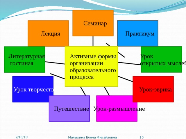 9/10/18  Малыхина Елена Михайловна 