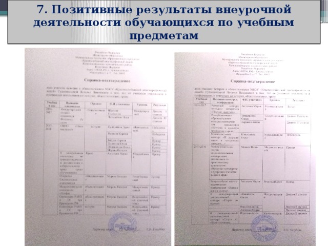 7. Позитивные результаты внеурочной деятельности обучающихся по учебным предметам  