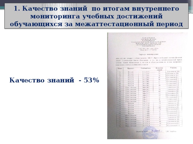 1. Качество знаний по итогам внутреннего мониторинга учебных достижений обучающихся за межаттестационный период Качество знаний - 53% 
