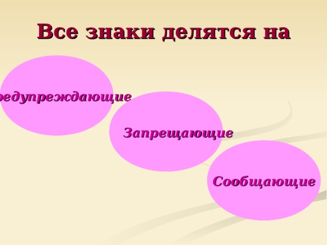 Все знаки делятся на Предупреждающие Запрещающие Сообщающие 
