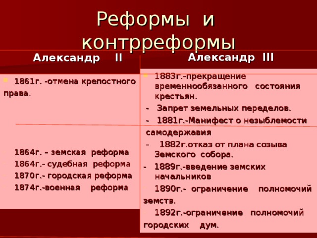 Реформы и контрреформы Александр II Александр III 1883г.-прекращение временнообязанного состояния крестьян.  - Запрет земельных переделов.  - 1881г.-Манифест о незыблемости  самодержавия  - 1882г.отказ от плана созыва Земского собора. - 1889г.-введение земских начальников 1890г.- ограничение полномочий земств. 1892г.-ограничение полномочий городских дум. 186 1г. -отмена крепостного права. 1864г. – земская реформа 1864г.- судебная реформа 1870г.- городская реформа 1874г.-военная реформа  