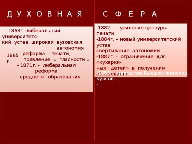 Д У Х О В Н А Я С Ф Е Р А -1882г. – усиление цензуры печати -1884г. – новый университетский устав свёртывание автономии -1887г. - ограничение для «кухарки- ных детей» в получении образования  - 1863г.-либеральный университетс- кий устав, широкая вузовская  автономия реформа печати,  появление « гласности »  - 1871г. - либеральная реформа  среднего образования - 1865г. -1886г. –закрытие Высших женских курсов. -  