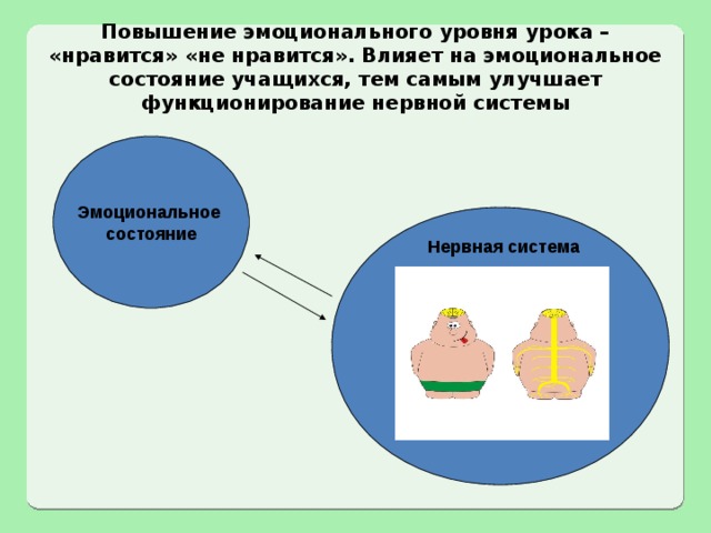 Повышение эмоционального уровня урока – «нравится» «не нравится». Влияет на эмоциональное состояние учащихся, тем самым улучшает функционирование нервной системы Эмоциональное состояние  Нервная система 