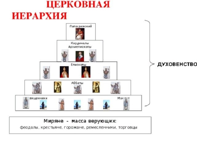 Рассмотрим схему 