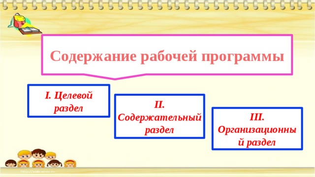   Содержание рабочей программы Содержание рабочей программы Содержание рабочей программы Содержание рабочей программы Содержание рабочей программы III. Организационный раздел II. Содержательный раздел I. Целевой раздел   I. Целевой раздел 2.1 Содержание образовательной деятельности по освоению детьми образовательных областей (календарно-тематическое планирование) 3.1 Режим дня группы на холодный (тёплый) период года 1.1 Пояснительная записка 3.2 Режим двигательной активности 2.2 Образовательные проекты 1.2 Планируемые результаты освоения Программы 2.3 Система оценки результатов освоения программы. Педагогическая диагностика. 3.3 Выписка из учебного плана 3.4 Циклограмма НОД 3.5 Комплексно-тематическое планирование 3.6 Расписание культурно-досуговой деятельности 3.7 Организация предметно-пространственной среды II. Содержательный раздел III. Организационный раздел 