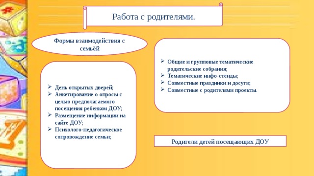 Работа с родителями. Формы взаимодействия с семьёй Общие и групповые тематические родительские собрания; Тематические инфо-стенды; Совместные праздники и досуги; Совместные с родителями проекты. День открытых дверей; Анкетирование о опросы с целью предполагаемого посещения ребенком ДОУ; Размещение информации на сайте ДОУ; Психолого-педагогическое сопровождение семьи; Родители детей посещающих ДОУ 