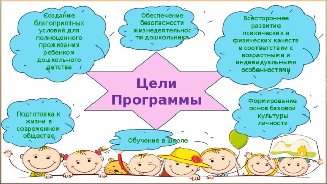 Всестороннее развитие психических и физических качеств в соответствии с возрастными и индивидуальными особенностями Обеспечение безопасности жизнедеятельности дошкольника Создание благоприятных условий для полноценного проживания ребенком дошкольного детства        Цели Программы Формирование основ базовой культуры личности Подготовка к жизни в современном обществе Обучение в школе 