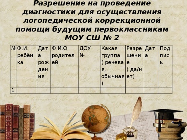 Разрешение на проведение диагностики для осуществления логопедической коррекционной помощи  будущим  первоклассникам МОУ СШ № 2 № Ф.И. ребёнка 1 Дата рождения Ф.И.О. родителей ДОУ № Какая группа ( речевая, обычная) Разрешение ( да/нет) Дата Подпись 