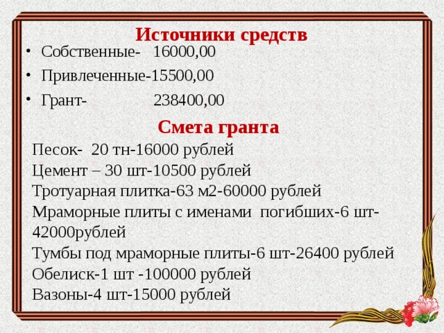 Источники средств Собственные- 16000,00 Привлеченные-15500,00 Грант- 238400,00  Смета гранта Песок- 20 тн-16000 рублей Цемент – 30 шт-10500 рублей Тротуарная плитка-63 м2-60000 рублей Мраморные плиты с именами погибших-6 шт-42000рублей Тумбы под мраморные плиты-6 шт-26400 рублей Обелиск-1 шт -100000 рублей Вазоны-4 шт-15000 рублей 