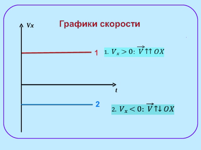 Vx t 