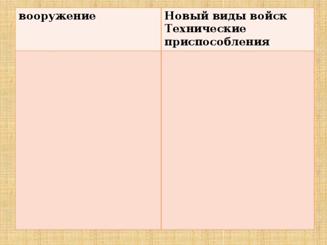 вооружение Новый виды войск Технические приспособления 