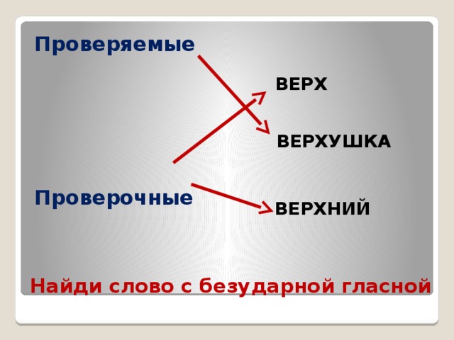 Проверяемые     Проверочные   ВЕРХ  ВЕРХУШКА ВЕРХНИЙ Найди слово с безударной гласной 