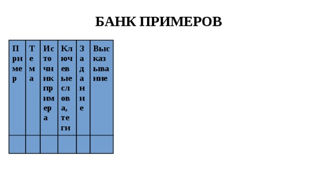БАНК ПРИМЕРОВ Пример Тема Источник примера Ключевые слова, теги Задание Высказывание 
