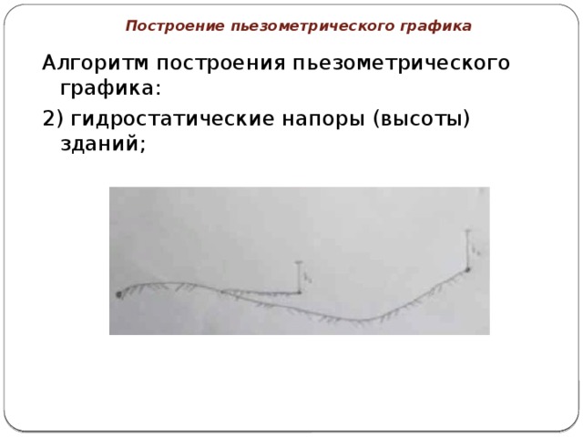 Построение пьезометрического графика Алгоритм построения пьезометрического графика: 2) гидростатические напоры (высоты) зданий; 