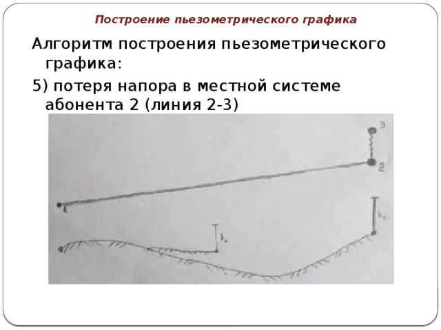 Построение пьезометрического графика Алгоритм построения пьезометрического графика: 5) потеря напора в местной системе абонента 2 (линия 2-3) 