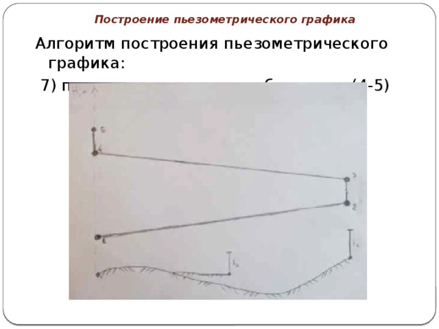 Построение пьезометрического графика Алгоритм построения пьезометрического графика:  7) потери напора в теплообменнике (4-5) 