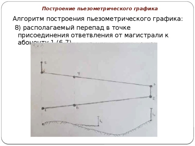 Построение пьезометрического графика Алгоритм построения пьезометрического графика:  8) располагаемый перепад в точке присоединения ответвления от магистрали к абоненту 1 (6-7) 