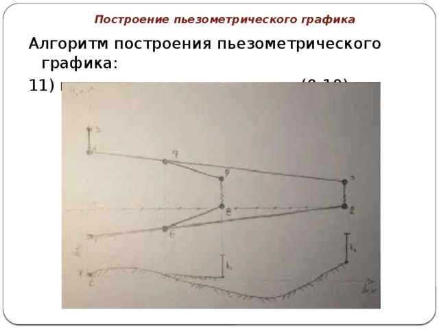 Построение пьезометрического графика Алгоритм построения пьезометрического графика: 11) напор подпиточного насоса (0-10). 