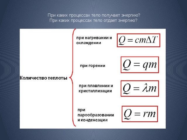  При каких процессах тело получает энергию?  При каких процессах тело отдает энергию?   