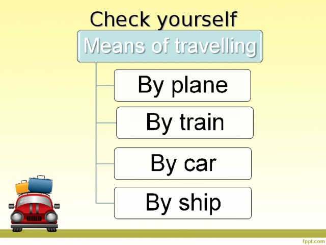 Check yourself   