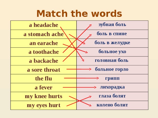Match the words   a headache зубная боль a stomach ache боль в спине an earache боль в желудке a toothache больное ухо a backache головная боль a sore throat больное горло the flu a fever грипп лихорадка my knee hurts глаза болят my eyes hurt колено болит 
