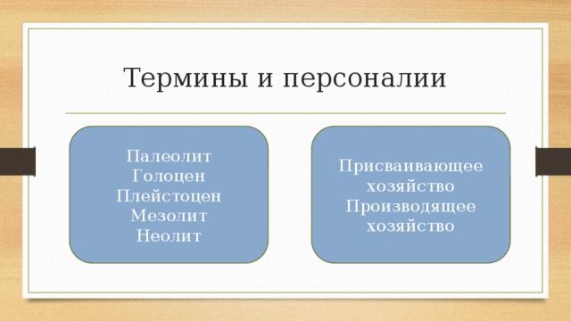 Термины и персоналии Палеолит Присваивающее хозяйство Голоцен Производящее хозяйство Плейстоцен Мезолит Неолит 