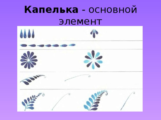 Капелька - основной элемент 