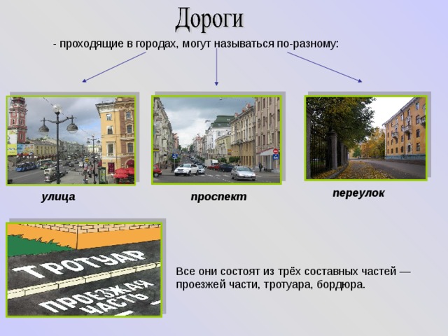 - проходящие в городах, могут называться по-разному: переулок улица проспект Все они состоят из трёх составных частей — проезжей части, тротуара, бордюра. 