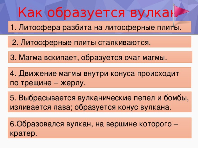 Как образуется вулкан  Литосфера разбита на литосферные плиты.    2. Литосферные плиты сталкиваются. 3. Магма вскипает, образуется очаг магмы. 4. Движение магмы внутри конуса происходит по трещине – жерлу. 5. Выбрасывается вулканические пепел и бомбы, изливается лава; образуется конус вулкана. 6.Образовался вулкан, на вершине которого – кратер. 