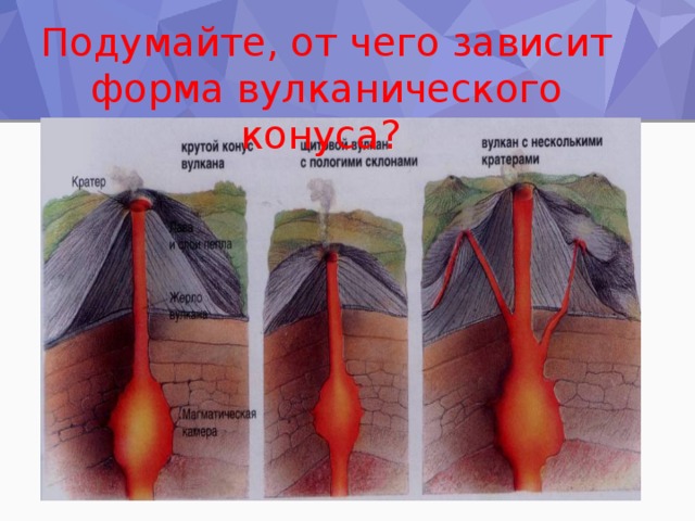 Подумайте, от чего зависит форма вулканического конуса? 