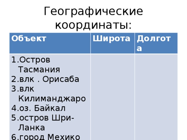 Географические координаты: Объект Широта Остров Тасмания влк . Орисаба влк Килиманджаро оз. Байкал остров Шри-Ланка город Мехико Долгота 