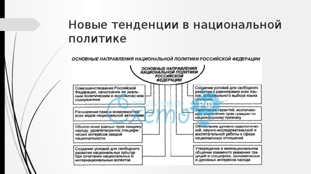 Новые тенденции в национальной политике 