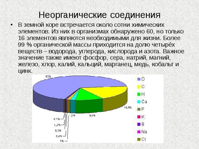 Неорганические  соединения В земной коре встречается около сотни химических элементов. Из них в организмах обнаружено 60, но только 16 элементов являются необходимыми для жизни. Более 99 % органической массы приходится на долю четырёх веществ – водорода, углерода, кислорода и азота. Важное значение также имеют фосфор, сера, натрий, магний, железо, хлор, калий, кальций, марганец, медь, кобальт и цинк. 