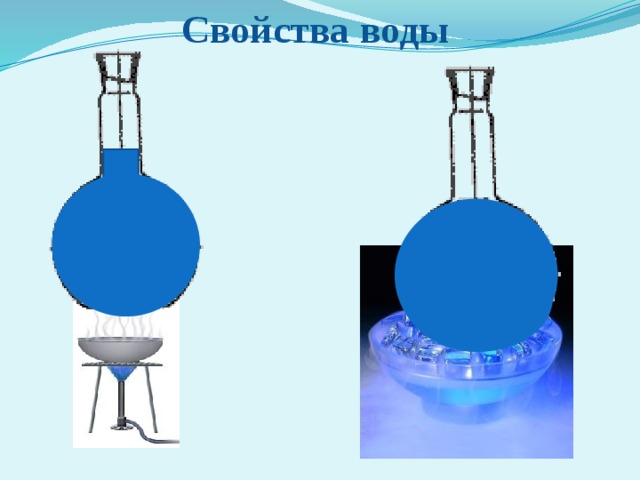 Свойства воды 