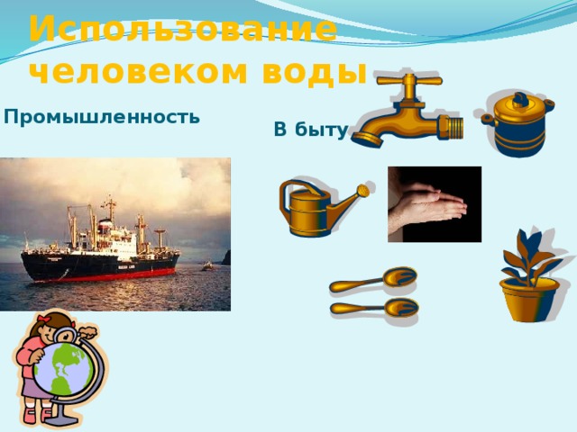 Использование человеком воды Промышленность В быту 