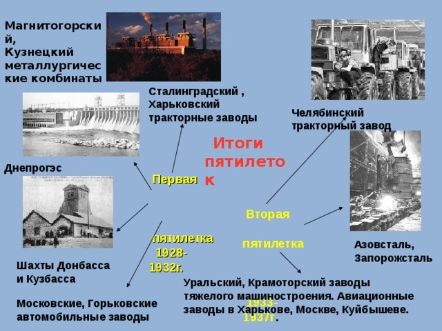 Магнитогорский, Кузнецкий металлургические комбинаты Сталинградский , Харьковский тракторные заводы  Челябинский тракторный завод  Итоги пятилеток Днепрогэс  Первая пятилетка 1928-1932г.  Вторая пятилетка 1933-1937г . Азовсталь, Запорожсталь Шахты Донбасса и Кузбасса Уральский, Крамоторский заводы тяжелого машиностроения. Авиационные заводы в Харькове, Москве, Куйбышеве. Московские, Горьковские автомобильные заводы 
