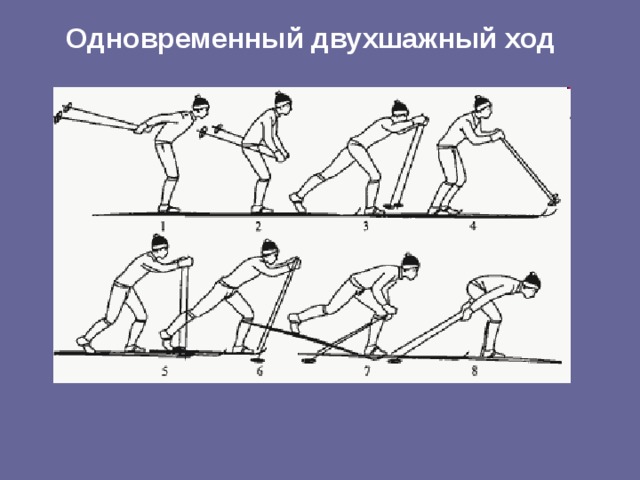 Одновременный двухшажный ход  