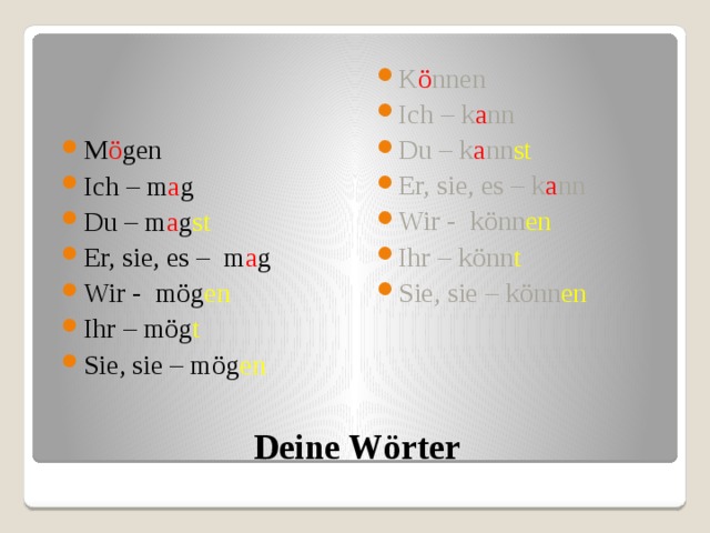 K ö nnen Ich – k a nn Du – k a nn st Er, sie, es – k a nn  Wir - könn en Ihr – könn t Sie, sie – könn en M ö gen Ich – m a g Du – m a g st Er, sie, es – m a g Wir - mög en Ihr – mög t Sie, sie – mög en Deine Wörter 